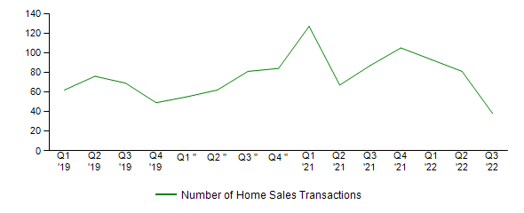 Sales Activity